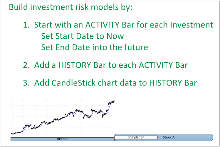 Investment Risk Reward Chart